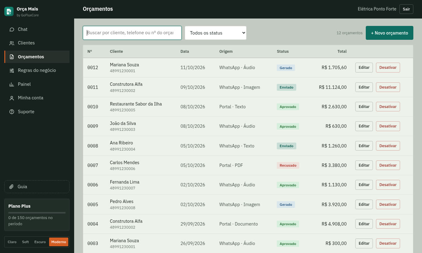 Lista de orçamentos com cliente, data, origem (WhatsApp ou portal), situação e total